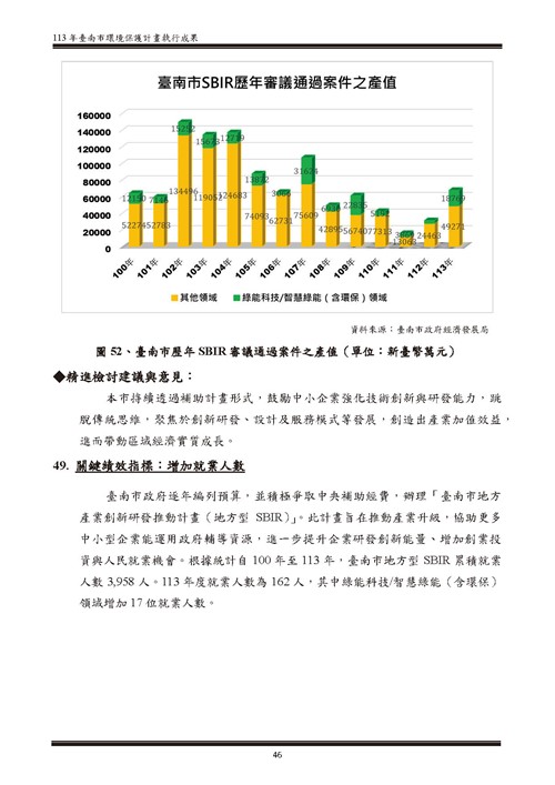 113 年臺南市環境保護計畫第101頁內容